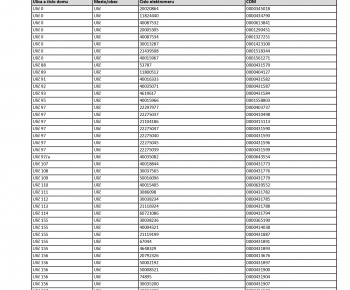 Aktuality / Oznámenie o prerušení distribúcie elektriny 21.05.2026 - foto
